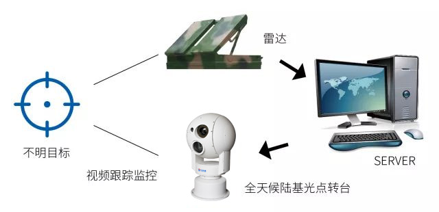 新疆邊界視頻監(jiān)控預(yù)警系統(tǒng)，五大功能特點(diǎn)缺一不可